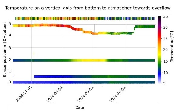 Houpert-Fig3
