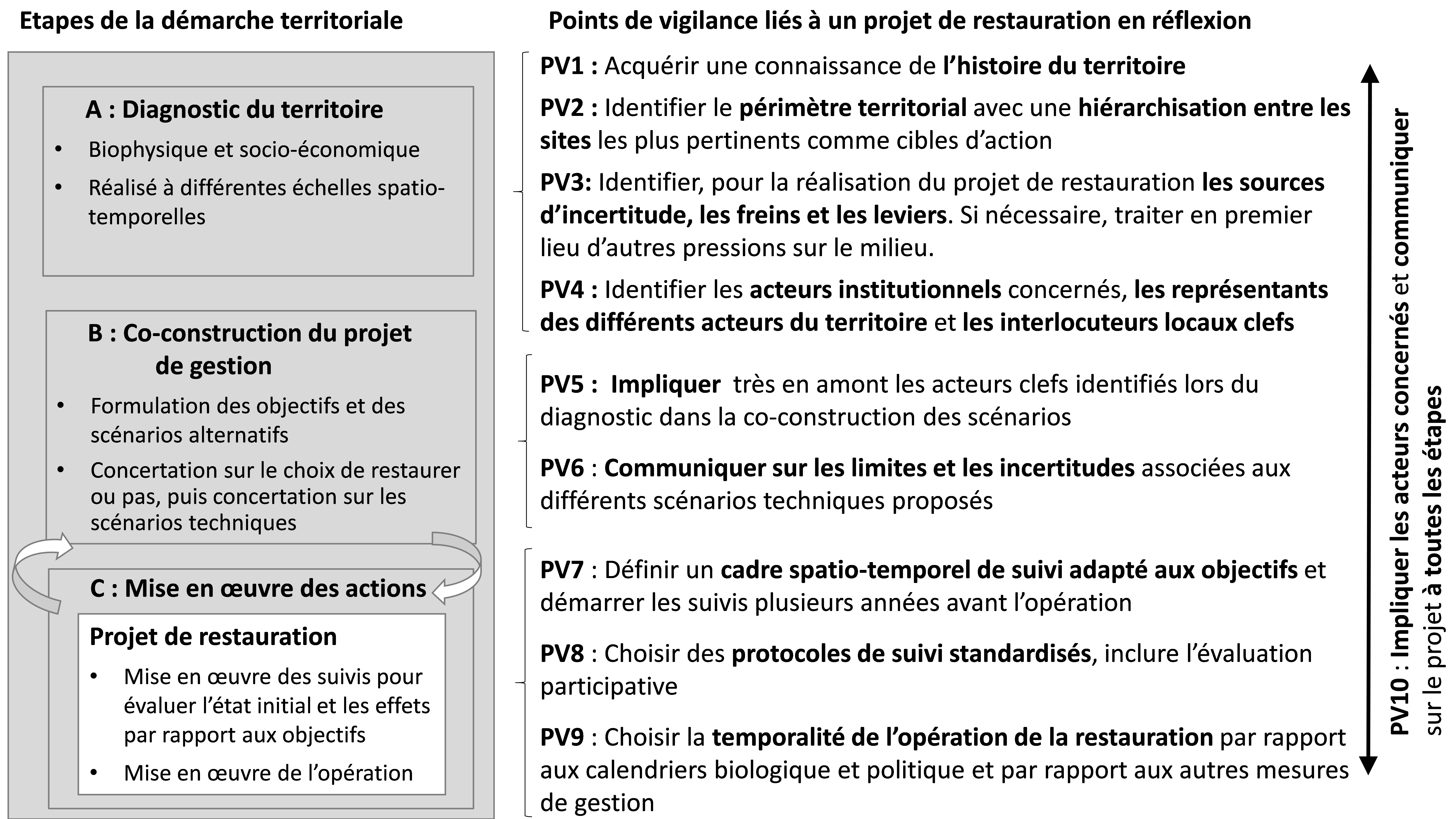 Schema_5