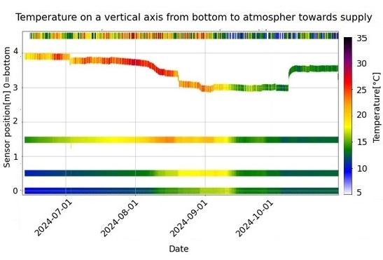 Houpert-Fig2