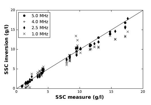 VERGNE-Fig1