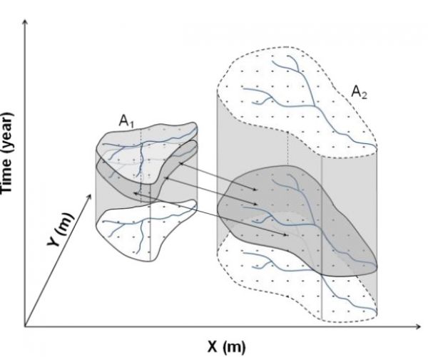 Porcheron-Fig2